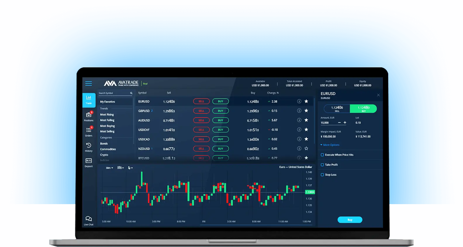 AvaTrade's Demo Account